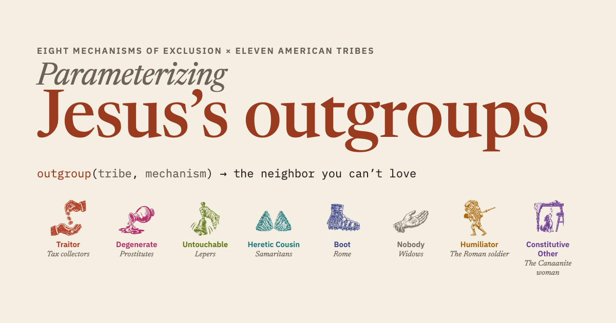 Parameterizing Jesus’s outgroups: eight tinted engravings, one for each mechanism of exclusion